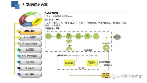 數字化賦能高效未來 高科技電子行業數字化工廠與數字內容制作服務融合案例